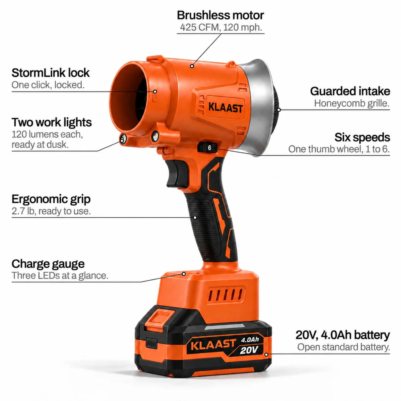 Annotated view of the KLAAST blower and its features